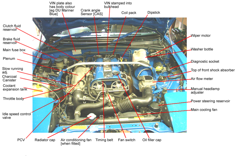 How to... Idle speed inspection/adjustmentNA (MK1)/NB (MK2) How To